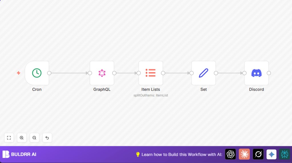 Automate ProductHunt updates with n8n and Discord