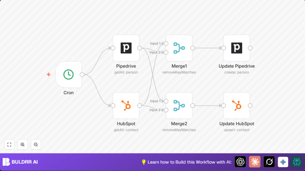 Automate CRM sync with n8n and Pipedrive