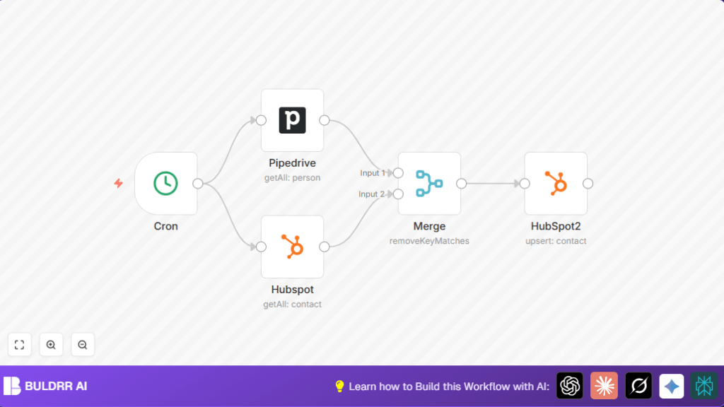Sync Pipedrive contacts with n8n and HubSpot