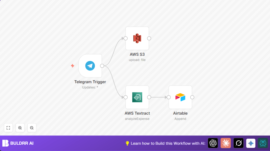Automate receipt data with n8n and AWS