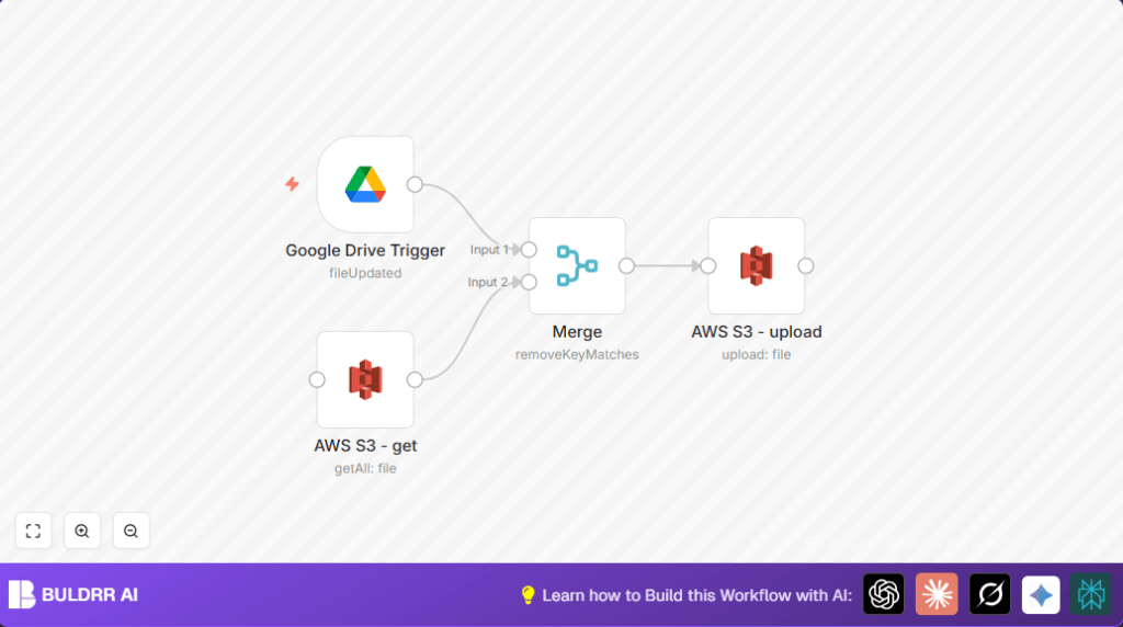 Automate file sync with Google Drive and n8n