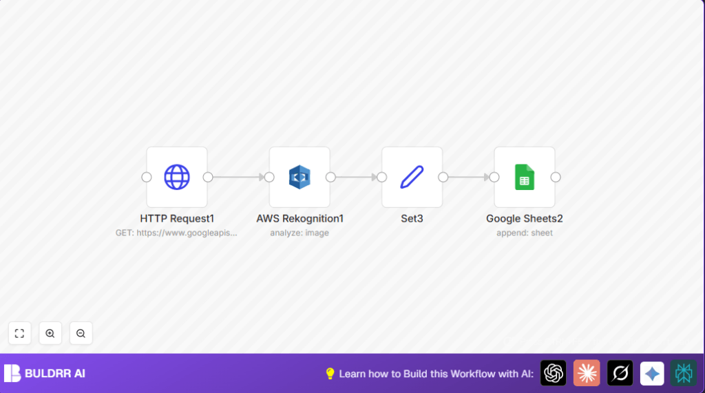 Automate image labeling with n8n and AWS Rekognition
