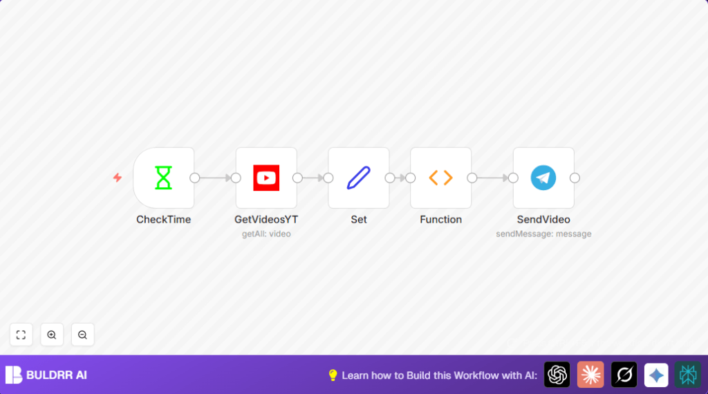 Automate Youtube alerts with n8n and Telegram