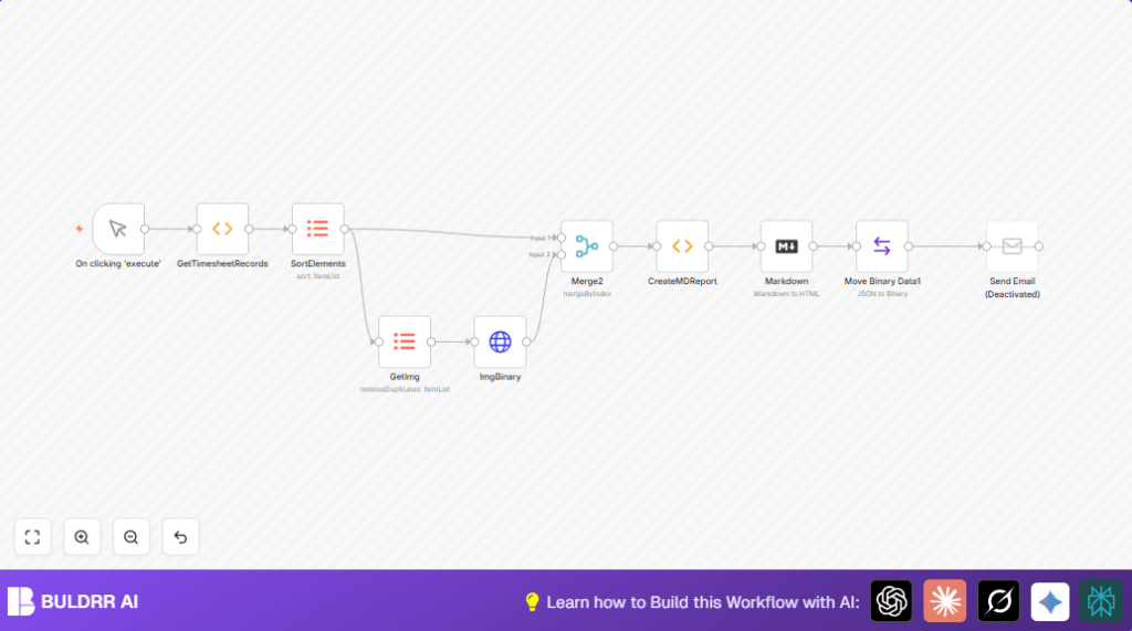 Automate timesheet reports with n8n and HTTP Request