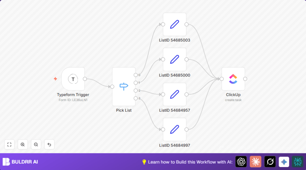 Automate user requests with Typeform and n8n