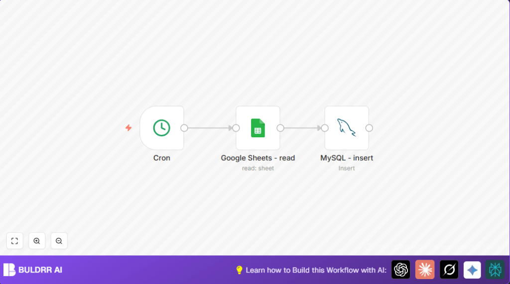 Automate book prices with n8n and Google Sheets