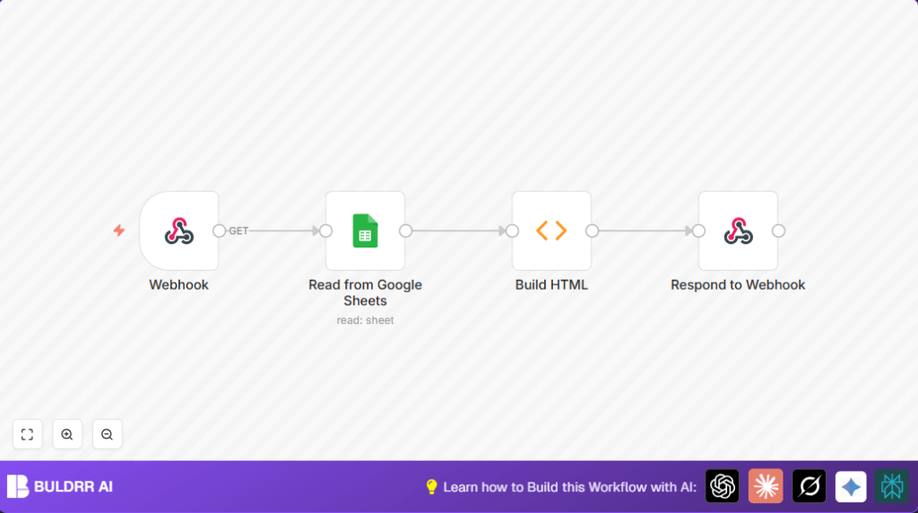 Create HTML tables with n8n and Google Sheets