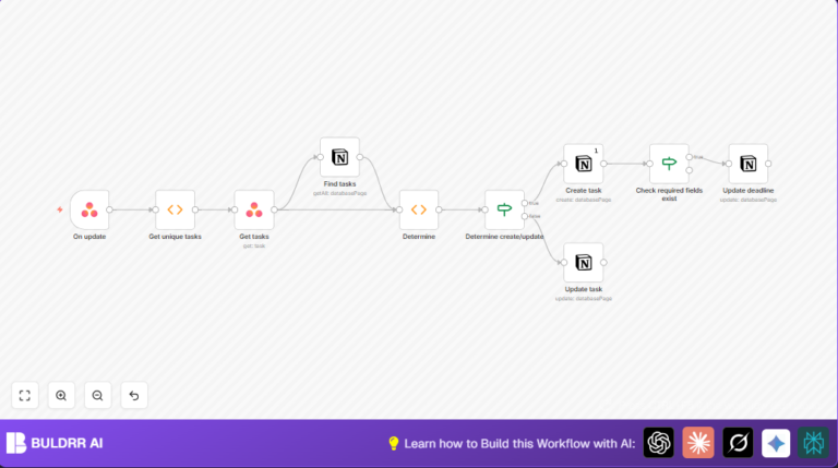 Automate Asana To Notion Task Sync With N8n