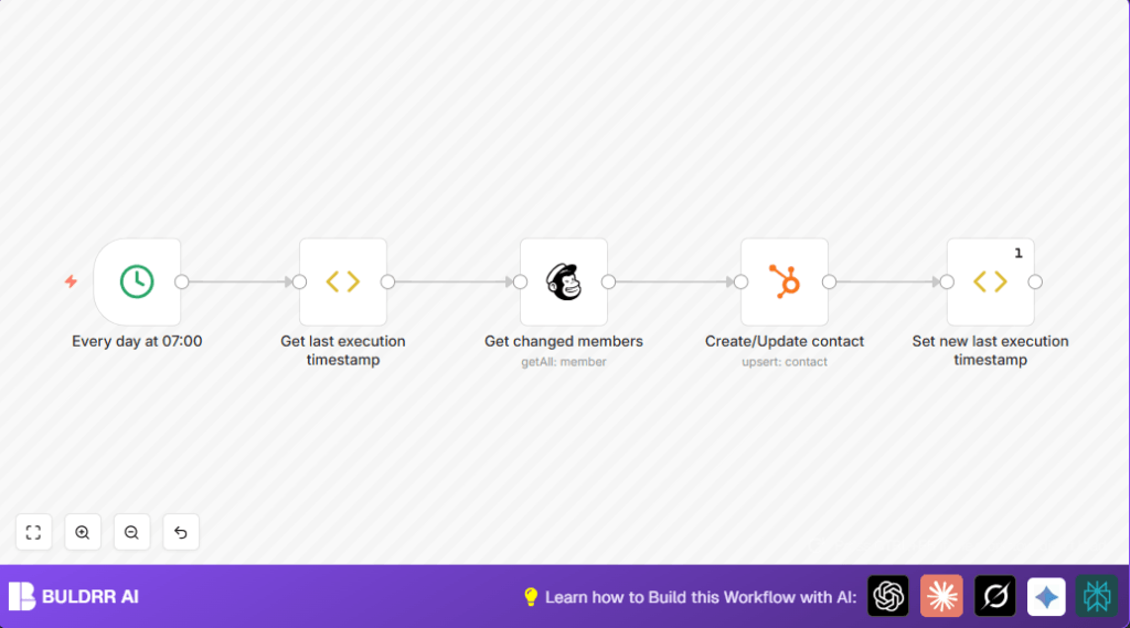 Automate Mailchimp to HubSpot sync with n8n