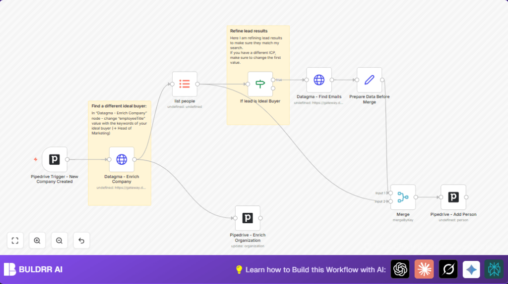 Automate lead enrichment with Pipedrive and n8n