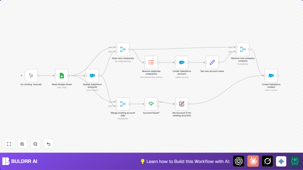 Automate company data with n8n and Google Sheets