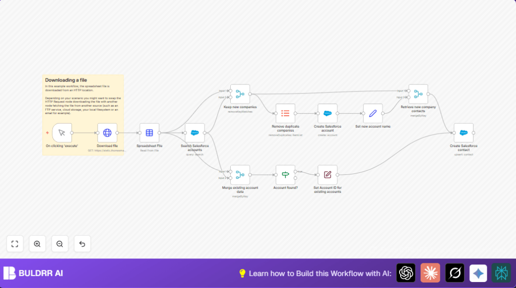 Automate Salesforce contacts with n8n and Salesforce