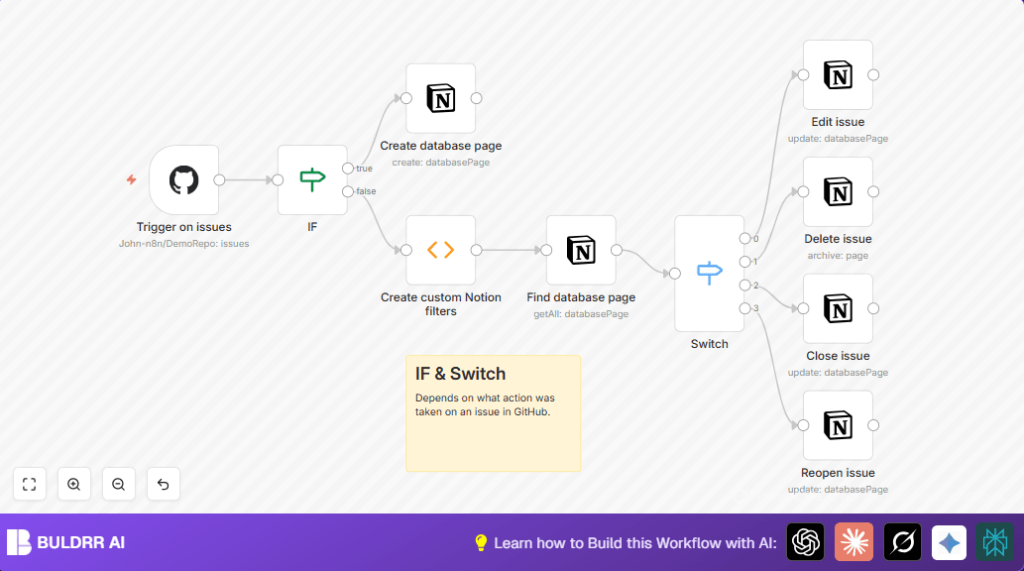 Automate GitHub issues with n8n and Notion