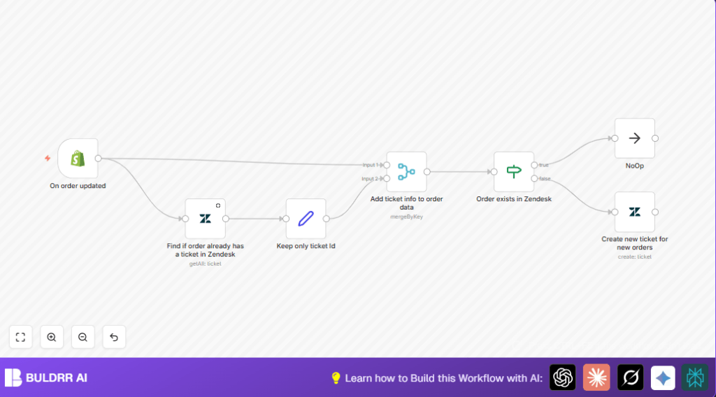 Automate Shopify orders with Zendesk and n8n
