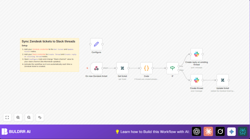 Sync Zendesk tickets to Slack with n8n