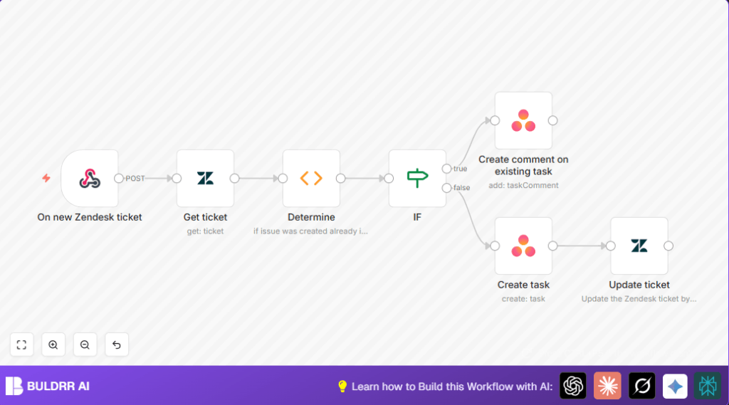 Automate Zendesk tasks with n8n and Asana