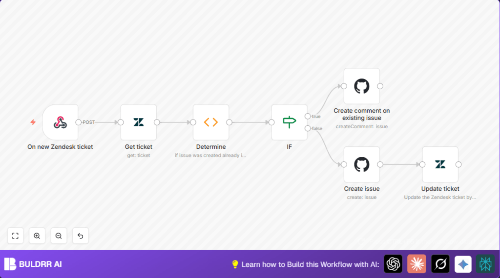 Automate Zendesk to GitHub sync with n8n