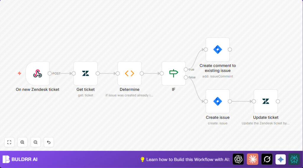 Automate Zendesk to Jira with n8n