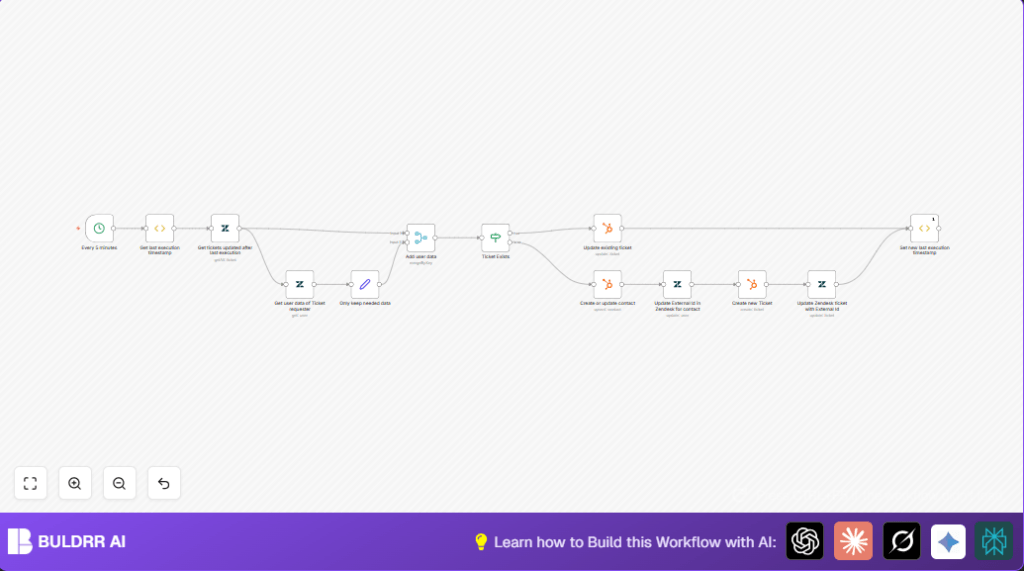 Automate ticket sync with n8n and Zendesk