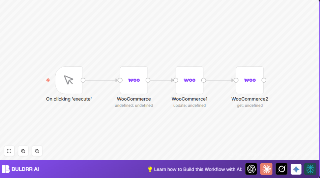 Automate WooCommerce with n8n