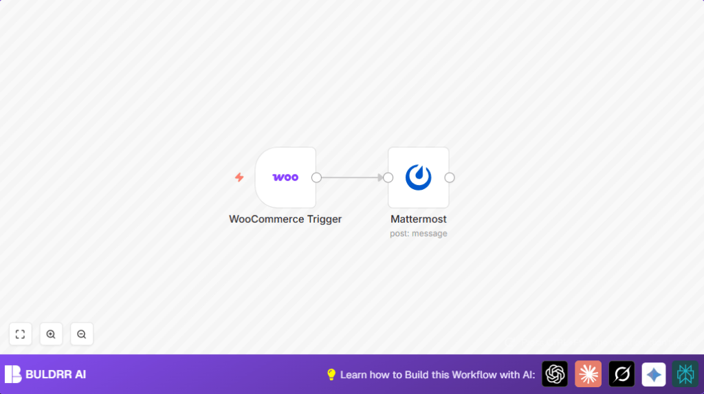 Automate WooCommerce orders with n8n and Mattermost