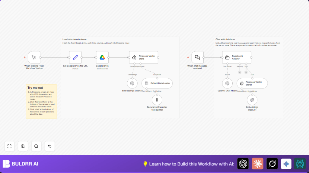 Automate chat queries with Pinecone and n8n