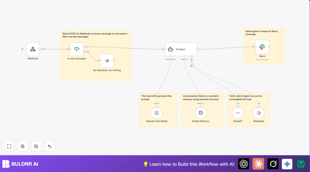 Automate Slack with n8n and AI Agent