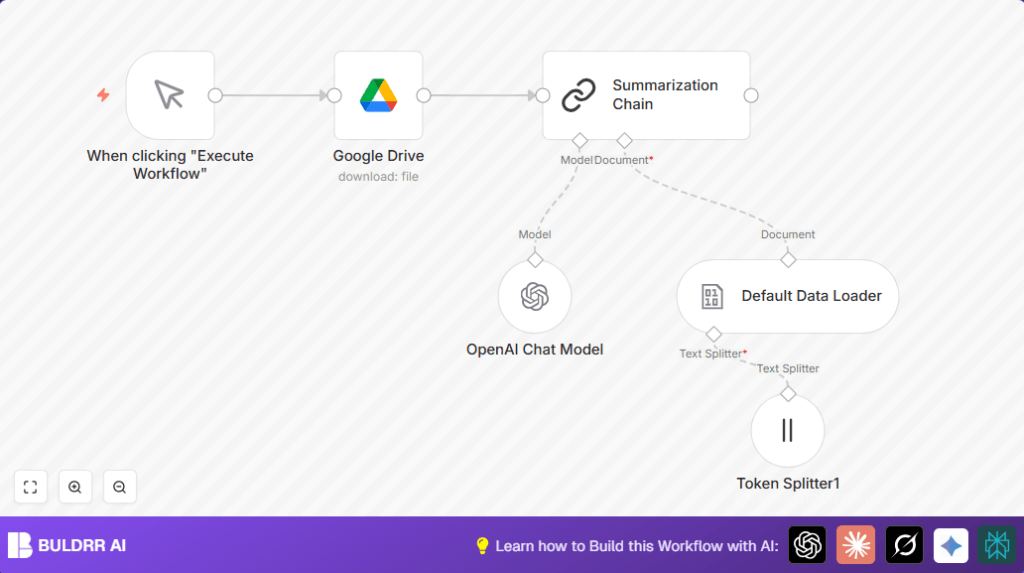 Automate document summaries with n8n and OpenAI