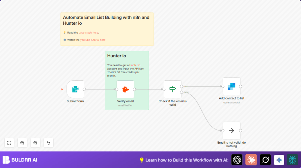 Automate email list building with n8n and Hunter io