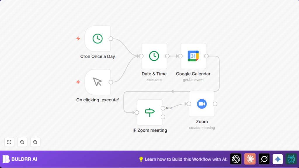 Automate Zoom meetings with Google Calendar and n8n