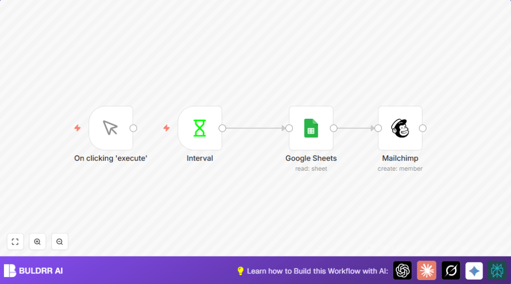 Automate email updates with n8n and Mailchimp