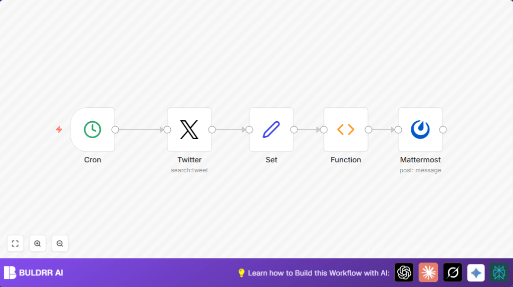 Automate Twitter mentions with n8n and Twitter