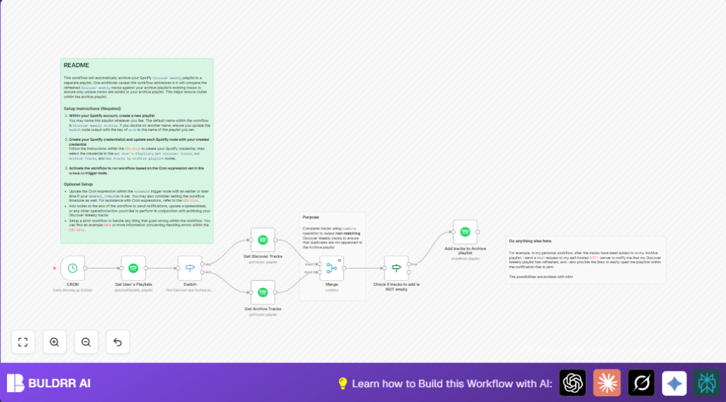 Automate Spotify archiving with n8n and Spotify