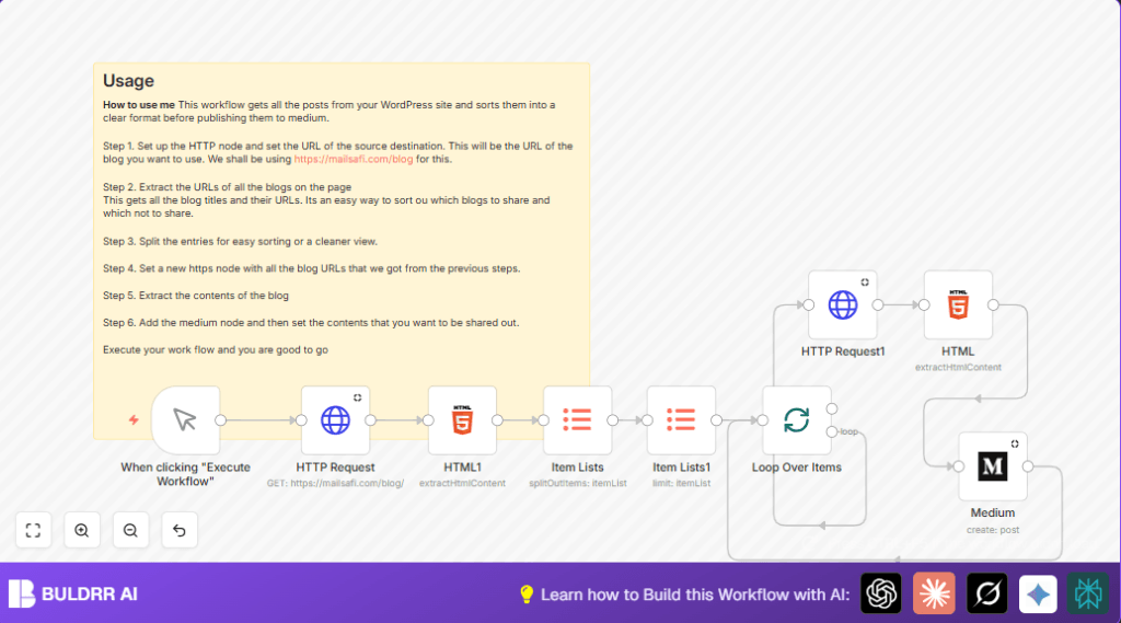 Automate WordPress to Medium with n8n