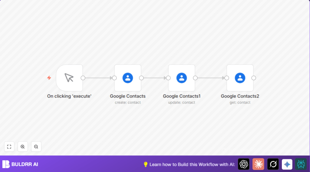 Automate Google Contacts with n8n