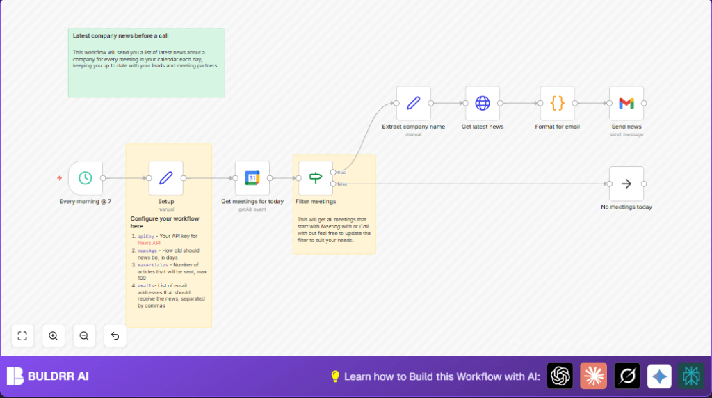 Automate company news emails with n8n and Google Calendar