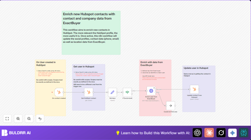 Enrich HubSpot contacts with n8n and ExactBuyer