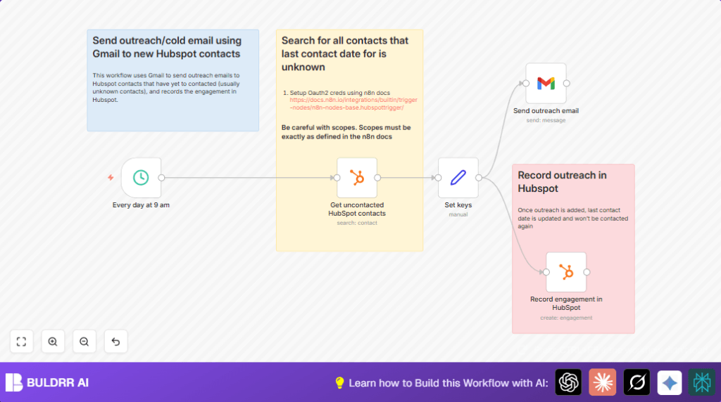 Automate HubSpot emails with n8n and Gmail
