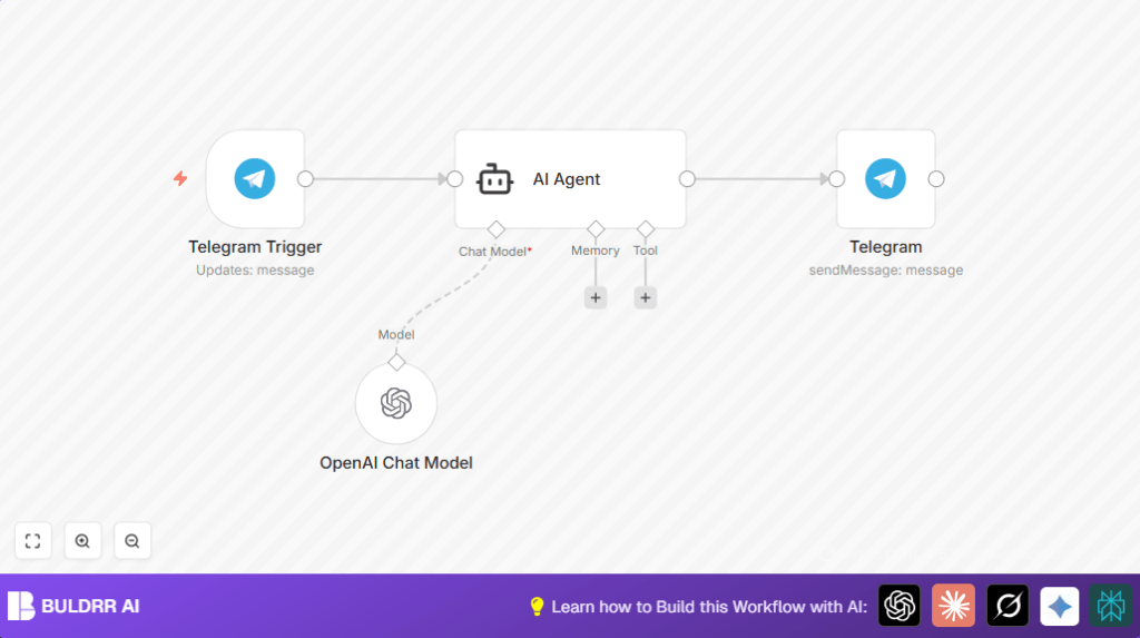 Automate Telegram replies with n8n and OpenAI