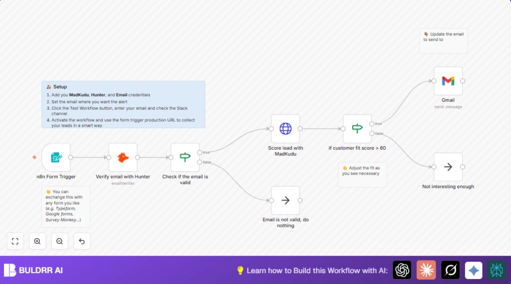 Automate lead scoring with n8n and Hunter