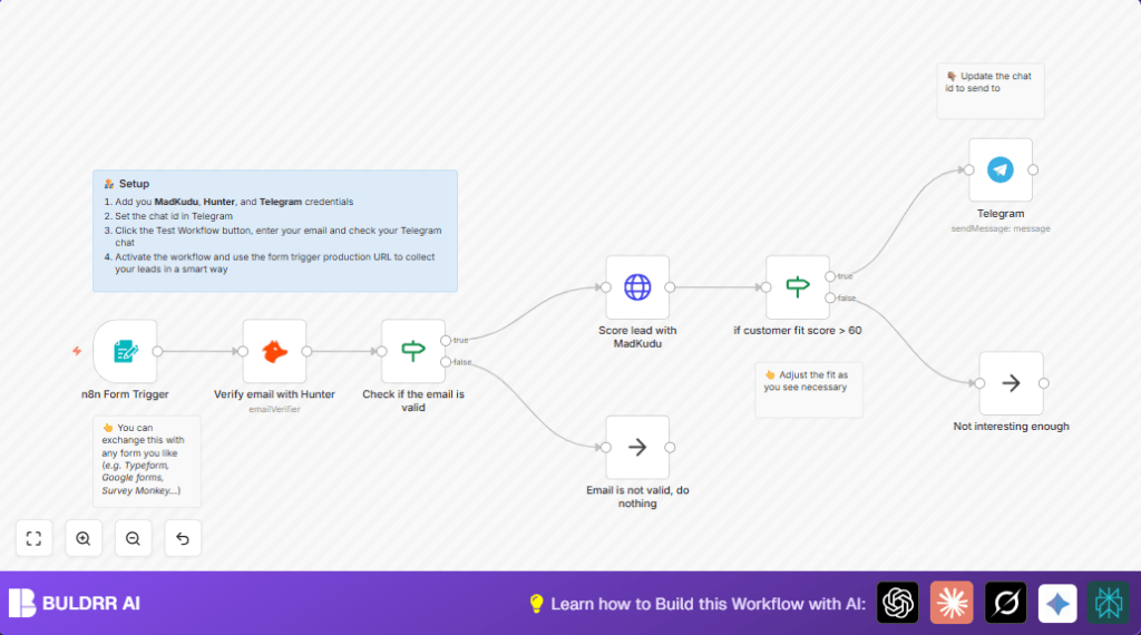Automate lead scoring with n8n and Hunter