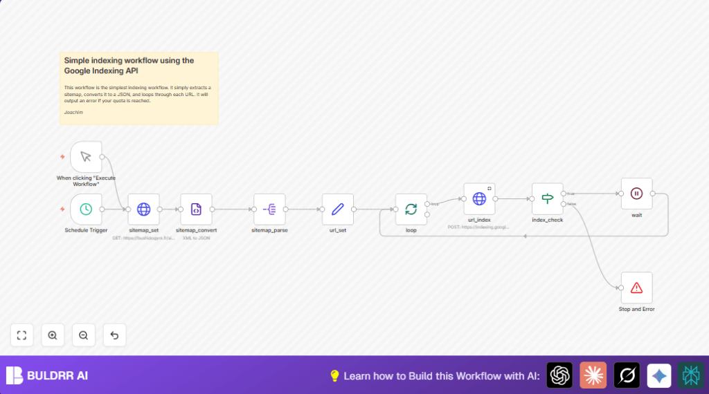 Automate Google indexing with n8n and XML