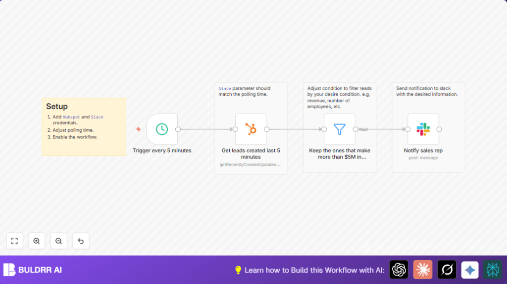 Automate lead alerts with n8n and HubSpot