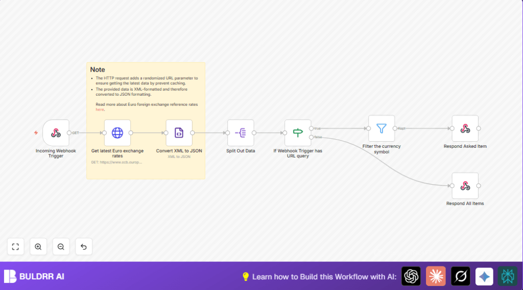 Automate Euro exchange with n8n and Webhook