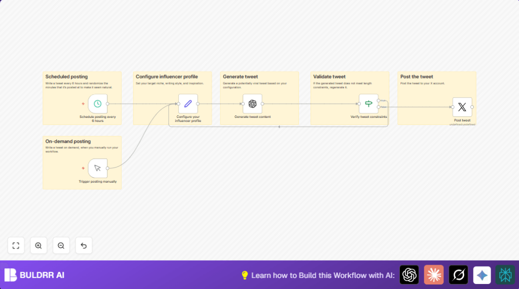 Auto-post tweets with n8n and Twitter