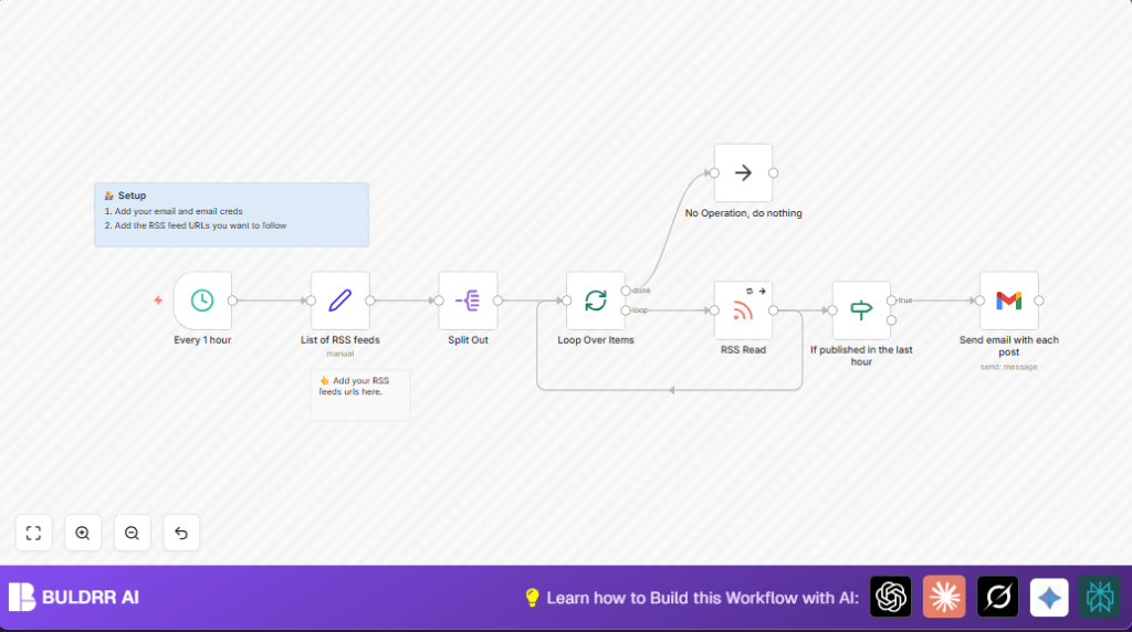 Automate RSS to Gmail alerts with n8n and Gmail