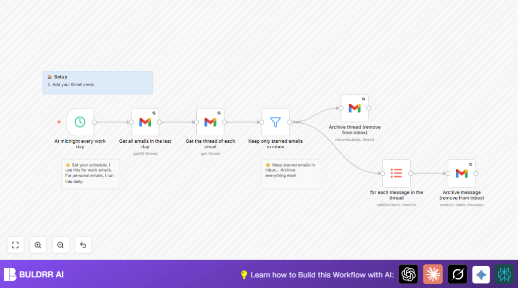 Automate Gmail cleanup with n8n and Gmail