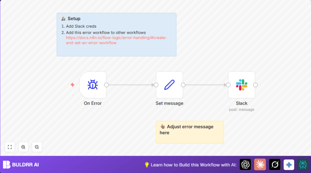 Automate error alerts with n8n and Slack