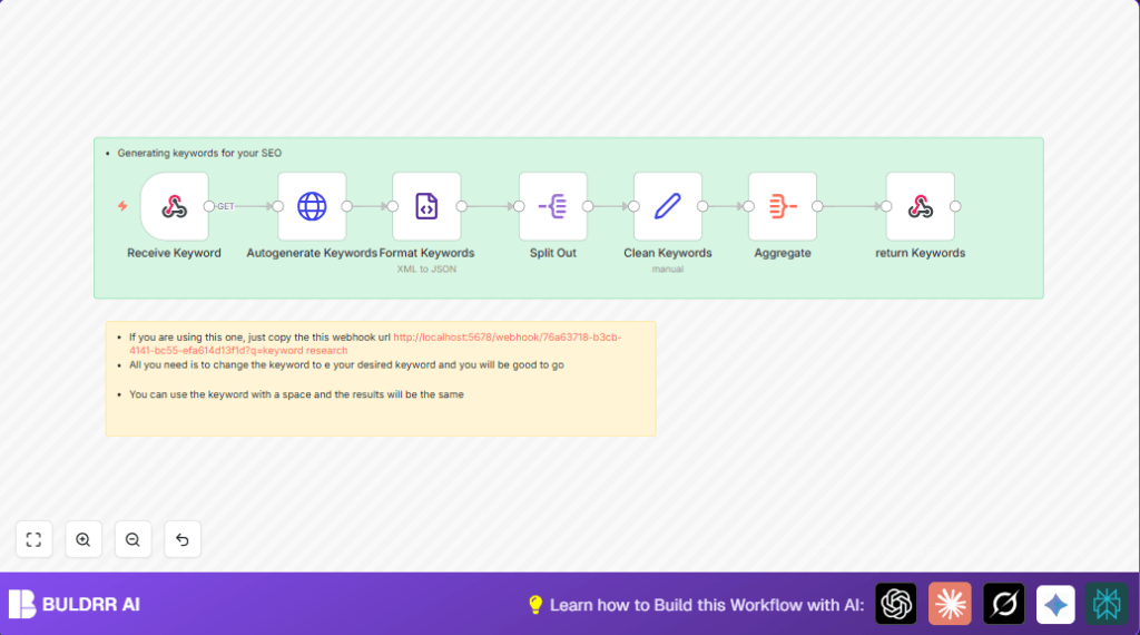 Automate SEO keyword generation with n8n and Google API