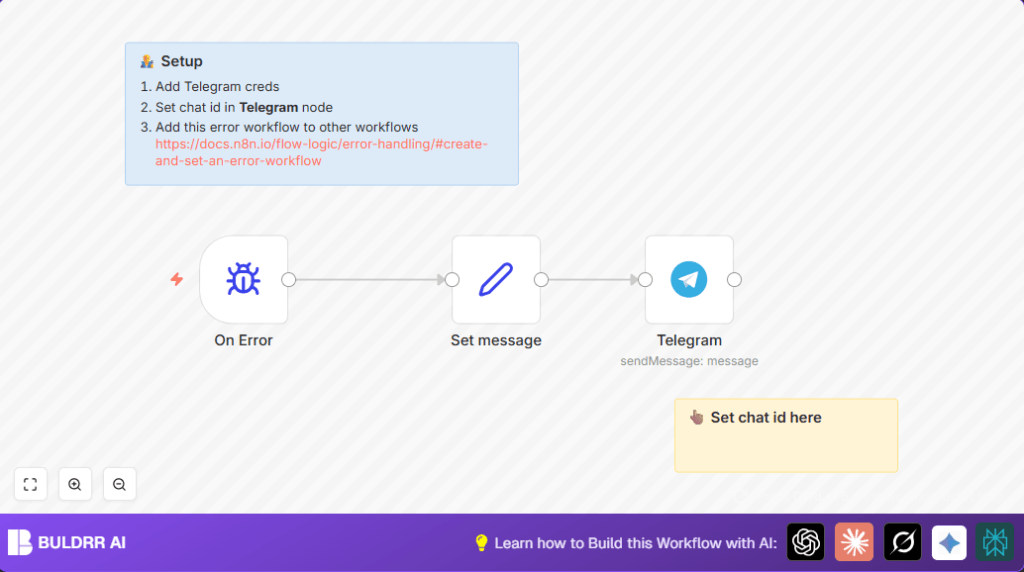 Automate error alerts with n8n and Telegram
